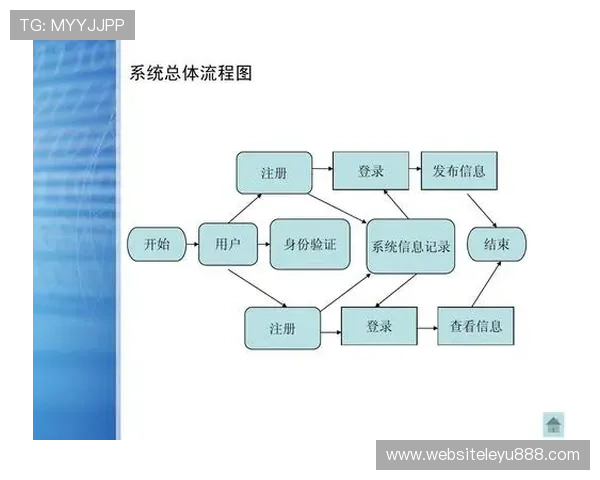 乐鱼网页登录入口网站用户进入流程详细步骤解析助你轻松实现平台登录